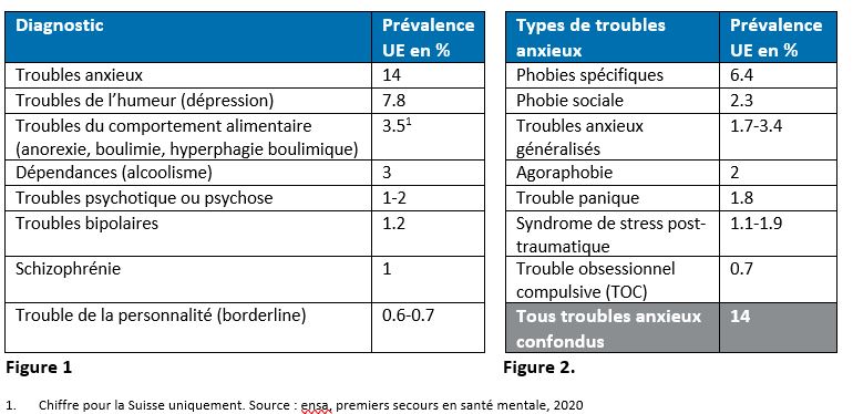 Mental health in Europe